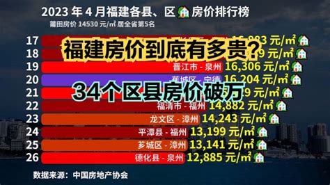 福建房價|2021福建房价排名走势，2021福建各大城市房价排行榜，2021福。